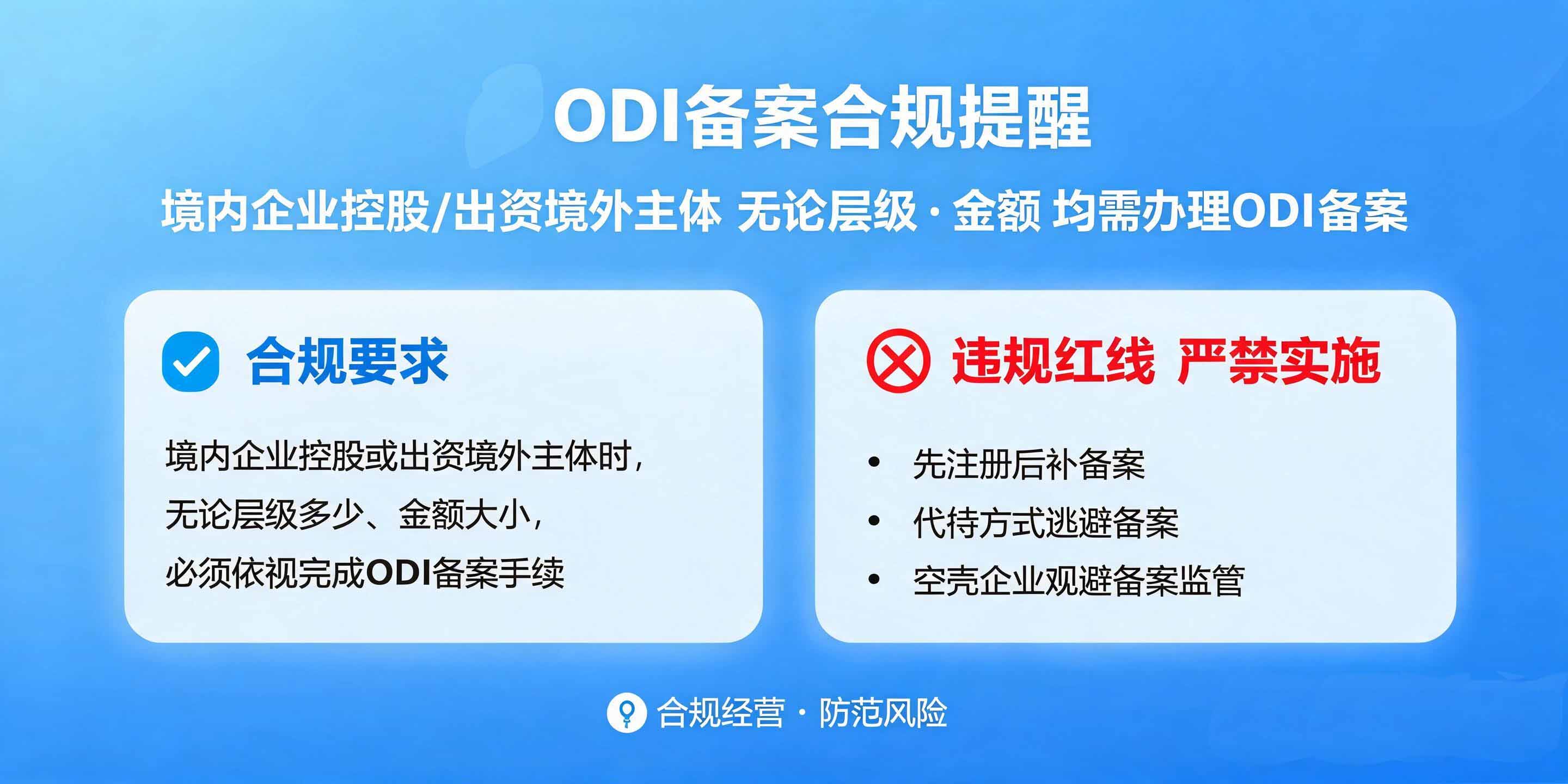 837号令后，离岸控股架构不办ODI = 违规？三大误区与合规路径全解析